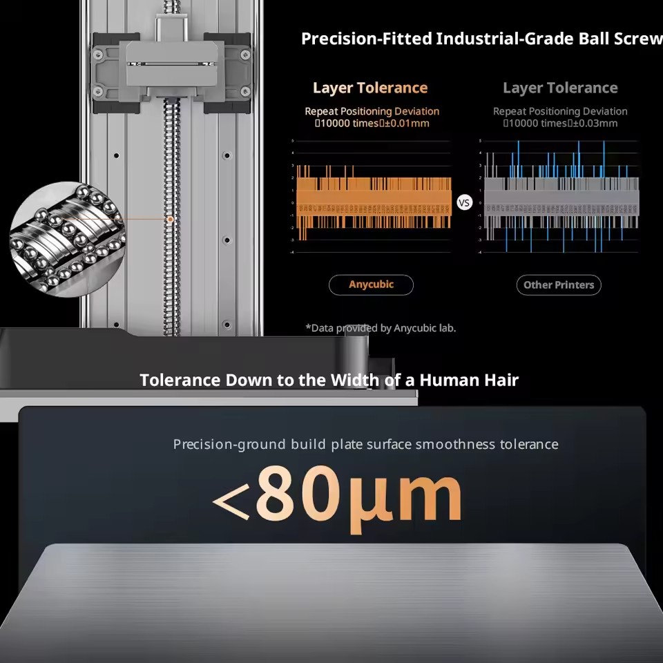 ANYCUBIC Photon P1 Resin 3D Pr – 3D Printing Nerd recenzja i cena
