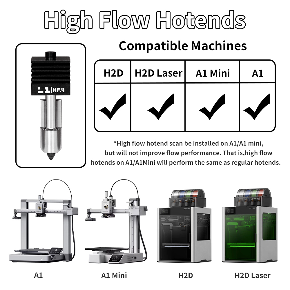 H2D/P2S Hotend Kit For Bambu L – 3D Printing Bambu Lab A1 recenzja i cena