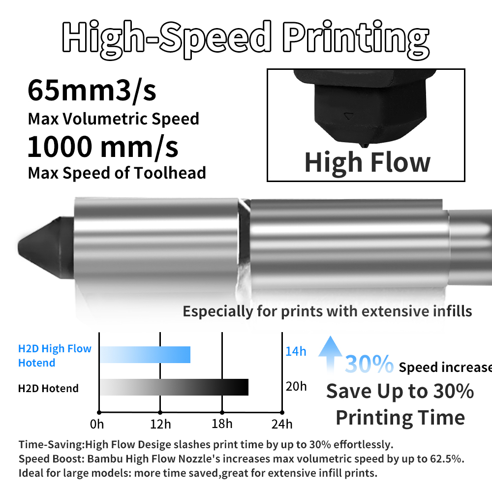 H2D/P2S Hotend Kit For Bambu L – 3D Printing Bambu Lab A1 recenzja i cena