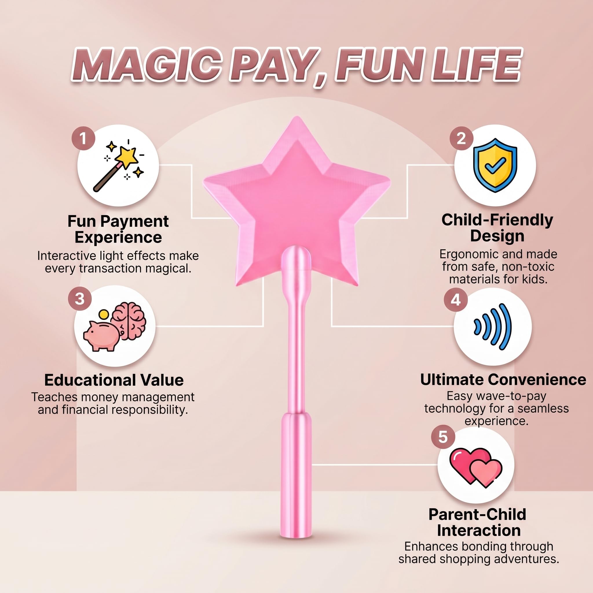 3D Printed Star Wand Card Hold – 3D Printing Use recenzja i cena